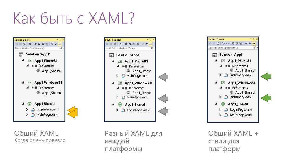 Как быть с XAML? Solution 'App 1' App 1_Phone 81 References App 1_Shared App