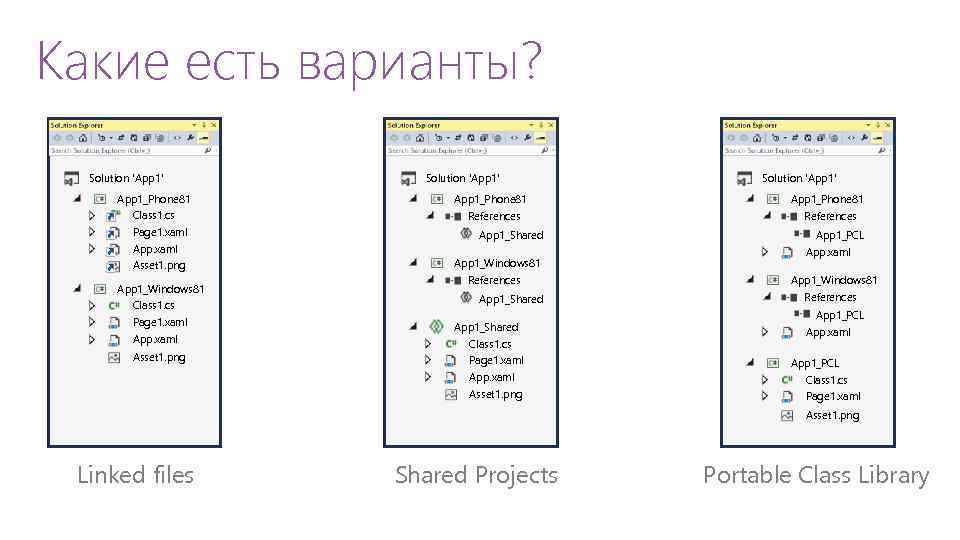 Какие есть варианты? Solution 'App 1' App 1_Phone 81 Class 1. cs Page 1.