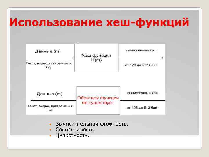 Использование хеш-функций Вычислительная сложность. Совместимость. Целостность. 