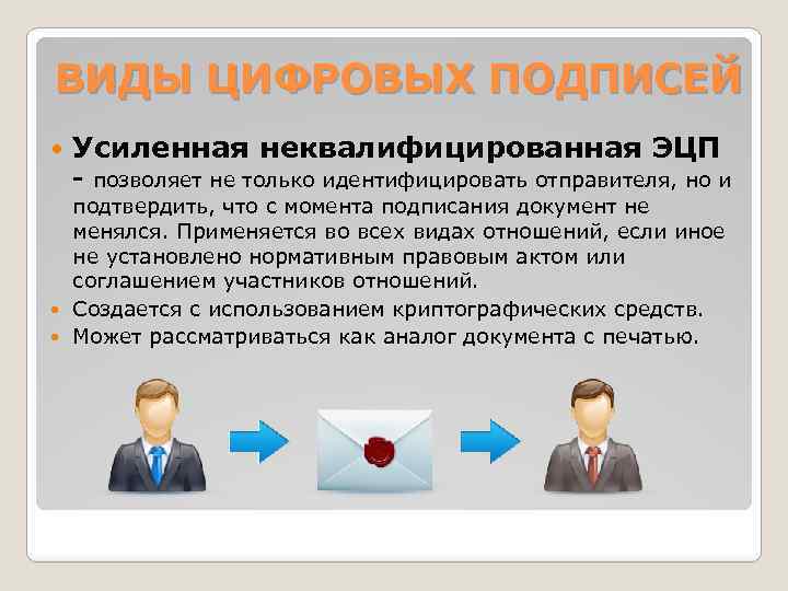 ВИДЫ ЦИФРОВЫХ ПОДПИСЕЙ Усиленная неквалифицированная ЭЦП - позволяет не только идентифицировать отправителя, но и