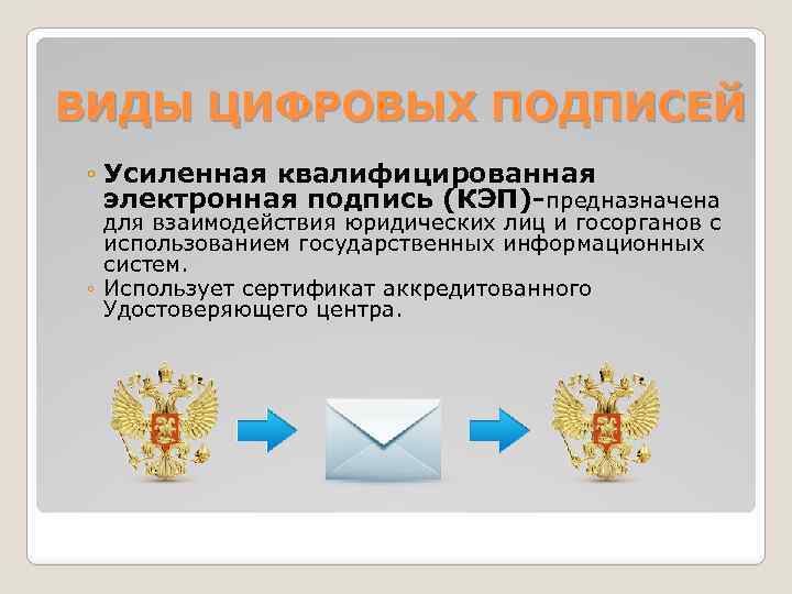 ВИДЫ ЦИФРОВЫХ ПОДПИСЕЙ ◦ Усиленная квалифицированная электронная подпись (КЭП)-предназначена для взаимодействия юридических лиц и