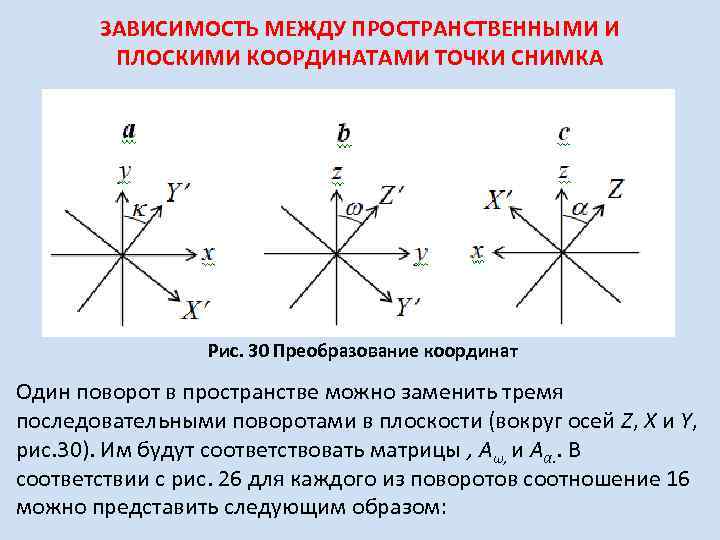 Зависимость координаты точки от времени