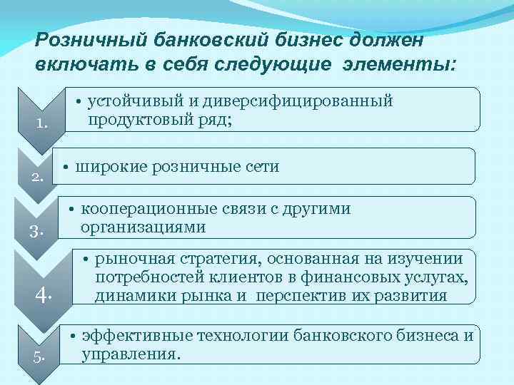 Источники банковского бизнеса