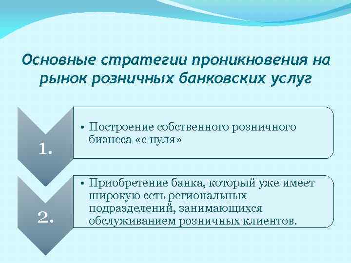 Основные стратегии проникновения на рынок розничных банковских услуг 1. 2. • Построение собственного розничного