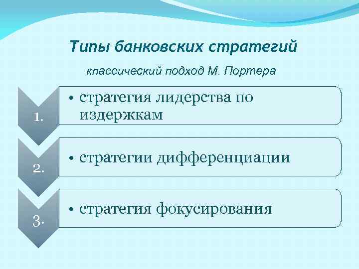 Типы банковских стратегий классический подход М. Портера 1. 2. 3. • стратегия лидерства по