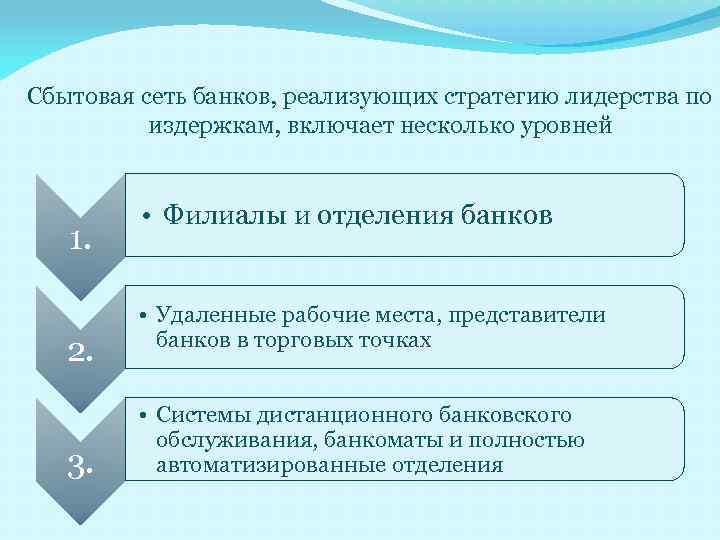 Сбытовая сеть банков, реализующих стратегию лидерства по издержкам, включает несколько уровней 1. 2. 3.