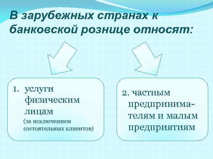 В зарубежных странах к банковской рознице относят: 1. услуги физическим лицам (за исключением состоятельных