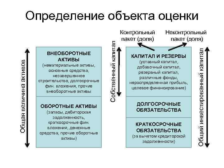 Активы основные средства незавершенное строительство