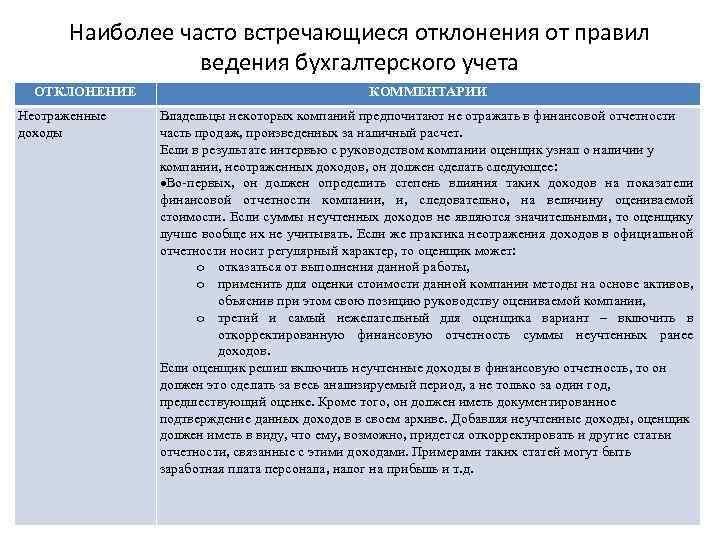 Наиболее часто встречающиеся отклонения от правил ведения бухгалтерского учета ОТКЛОНЕНИЕ Неотраженные доходы КОММЕНТАРИИ Владельцы