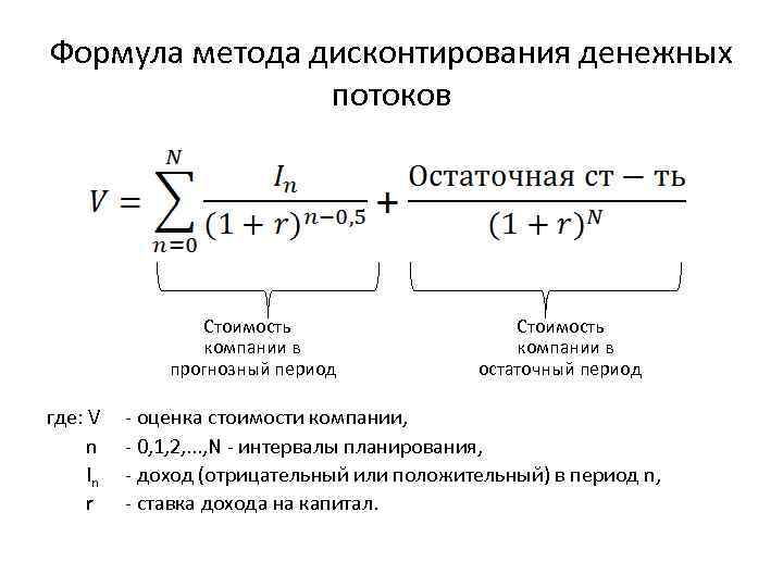 Формула метода дисконтирования денежных потоков Стоимость компании в прогнозный период где: V n In