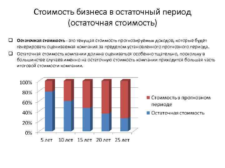 Стоимость бизнеса в остаточный период (остаточная стоимость) q Остаточная стоимость - это текущая стоимость