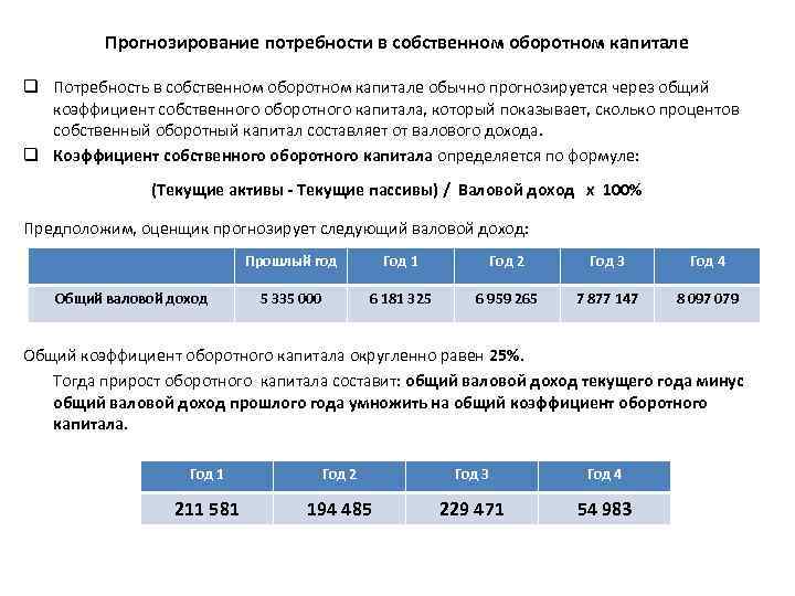 Прогнозирование потребности в собственном оборотном капитале q Потребность в собственном оборотном капитале обычно прогнозируется