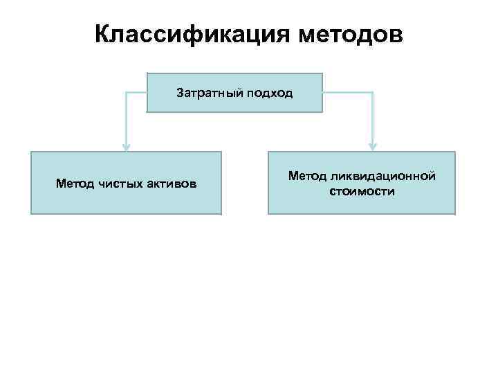 Компания метод