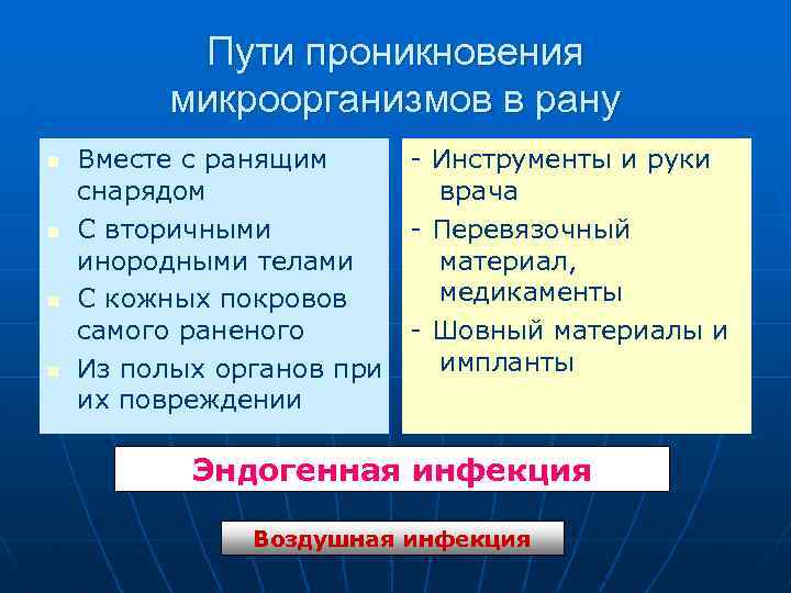 Пути проникновения микроорганизмов в рану n n Вместе с ранящим снарядом С вторичными инородными