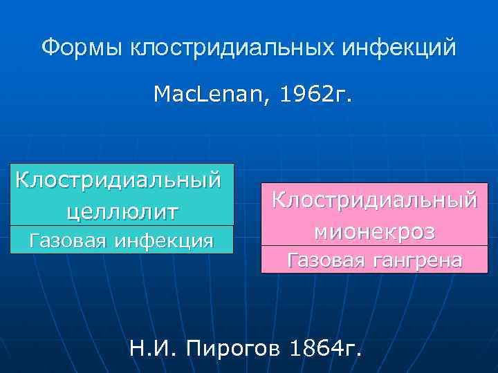 Формы клостридиальных инфекций Mac. Lenan, 1962 г. Клостридиальный целлюлит Газовая инфекция Клостридиальный мионекроз Газовая