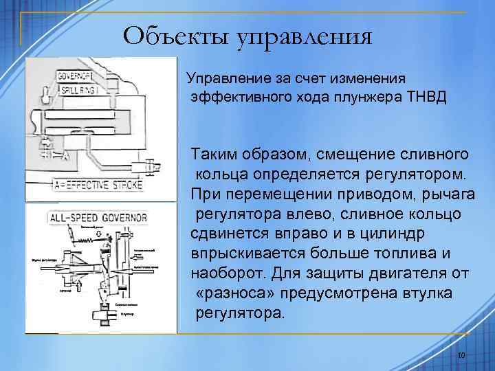 Объекты управления Управление за счет изменения эффективного хода плунжера ТНВД Таким образом, смещение сливного