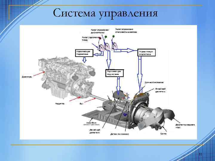 Система управления 11 