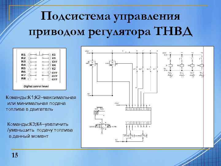 Подсистема управления приводом регулятора ТНВД Команды: К 1; К 2–максимальная или минимальная подача топлива