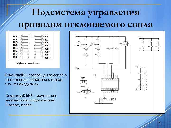 Подсистема управления приводом отклоняемого сопла Команда: К 2– возвращение сопла в центральное положение, где