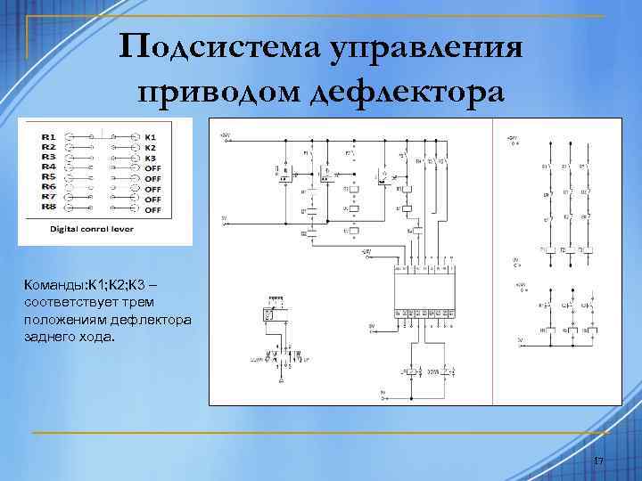 Подсистема управления приводом дефлектора Команды: К 1; К 2; К 3 – соответствует трем