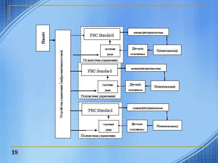 Пилот Устройства управления (цифровые/аналоговые) FEC Standard пневмораспределитель система Датчики реле положения Подсистема управления FEC