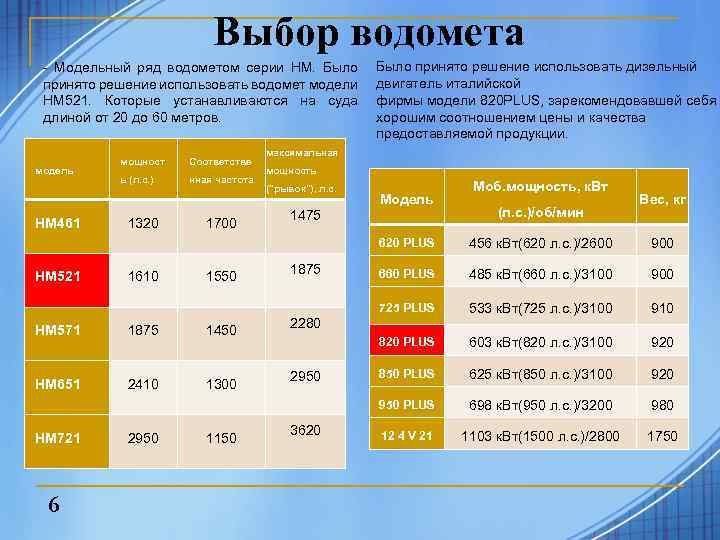Выбор водомета - Модельный ряд водометом серии НМ. Было принято решение использовать водомет модели