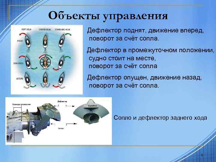 Объекты управления Дефлектор поднят, движение вперед, поворот за счёт сопла. Дефлектор в промежуточном положении,
