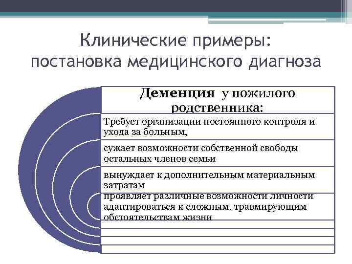 Клинические примеры: постановка медицинского диагноза Деменция у пожилого родственника: Требует организации постоянного контроля и