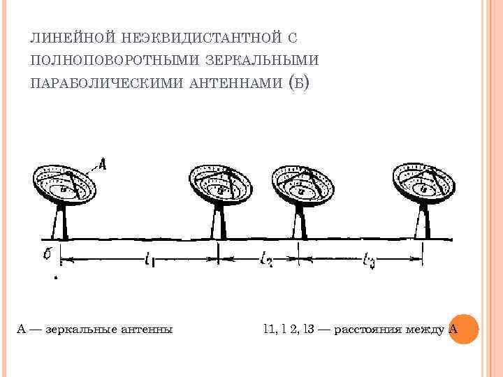 ЛИНЕЙНОЙ НЕЭКВИДИСТАНТНОЙ С ПОЛНОПОВОРОТНЫМИ ЗЕРКАЛЬНЫМИ ПАРАБОЛИЧЕСКИМИ АНТЕННАМИ (Б) А — зеркальные антенны l 1,