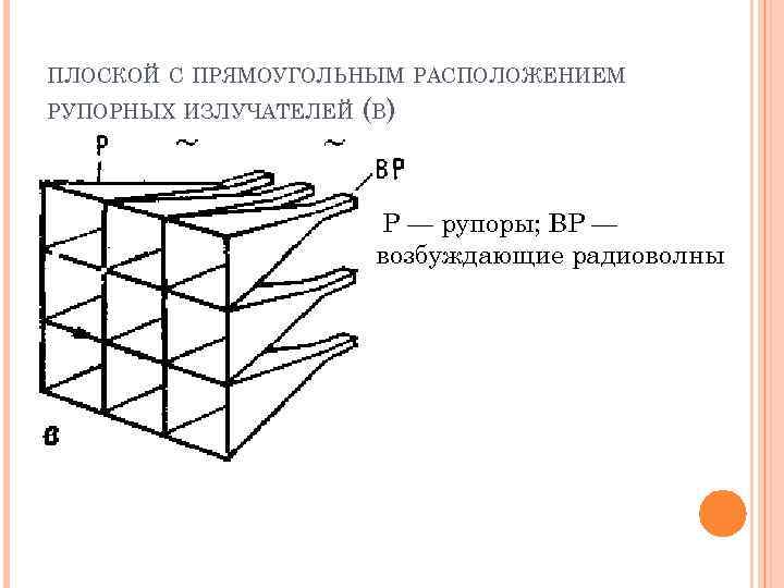 Адаптивные антенные решетки презентация