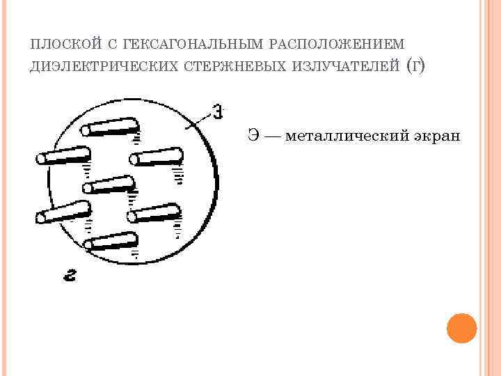 ПЛОСКОЙ С ГЕКСАГОНАЛЬНЫМ РАСПОЛОЖЕНИЕМ ДИЭЛЕКТРИЧЕСКИХ СТЕРЖНЕВЫХ ИЗЛУЧАТЕЛЕЙ (Г) Э — металлический экран 