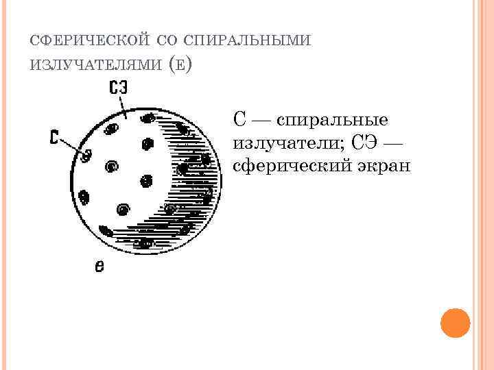 СФЕРИЧЕСКОЙ СО СПИРАЛЬНЫМИ ИЗЛУЧАТЕЛЯМИ (Е) С — спиральные излучатели; СЭ — сферический экран 