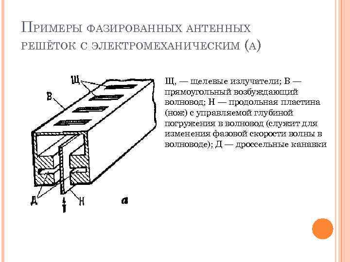 ПРИМЕРЫ ФАЗИРОВАННЫХ АНТЕННЫХ РЕШЁТОК С ЭЛЕКТРОМЕХАНИЧЕСКИМ (А) Щ, — щелевые излучатели; В — прямоугольный