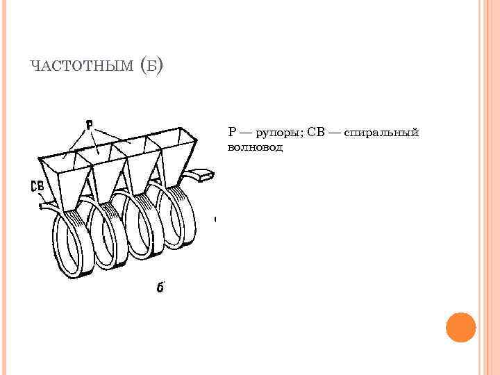 ЧАСТОТНЫМ (Б) Р — рупоры; СВ — спиральный волновод 