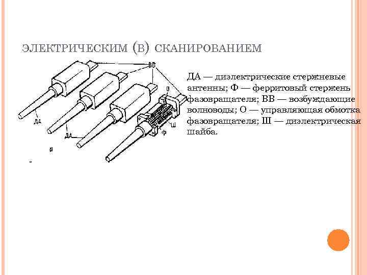ЭЛЕКТРИЧЕСКИМ (В) СКАНИРОВАНИЕМ ДА — диэлектрические стержневые антенны; Ф — ферритовый стержень фазовращателя; ВВ