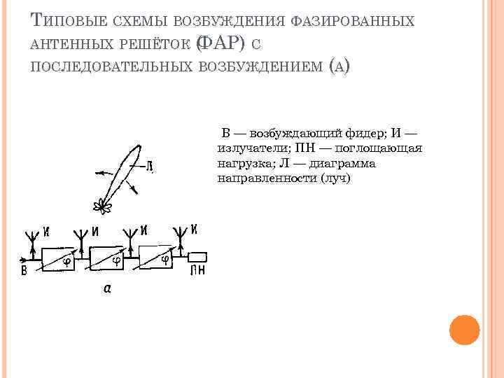 ТИПОВЫЕ СХЕМЫ ВОЗБУЖДЕНИЯ ФАЗИРОВАННЫХ АНТЕННЫХ РЕШЁТОК ( АР) С Ф ПОСЛЕДОВАТЕЛЬНЫХ ВОЗБУЖДЕНИЕМ (А) В