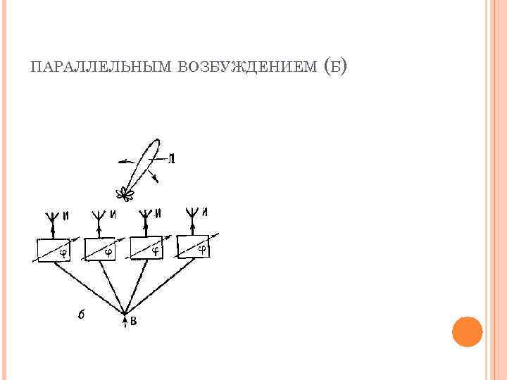 ПАРАЛЛЕЛЬНЫМ ВОЗБУЖДЕНИЕМ (Б) 