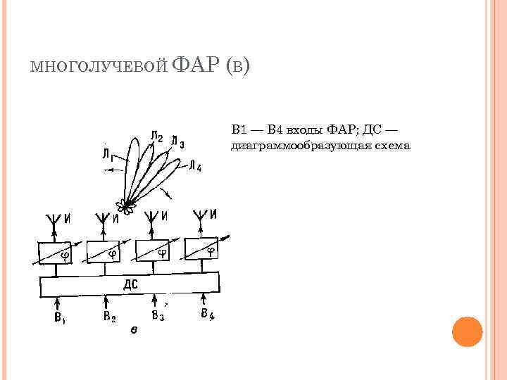 МНОГОЛУЧЕВОЙ ФАР (В) B 1 — B 4 входы ФАР; ДС — диаграммообразующая схема