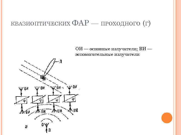 КВАЗИОПТИЧЕСКИХ ФАР — ПРОХОДНОГО (Г) ОИ — основные излучатели; ВИ — вспомогательные излучатели 