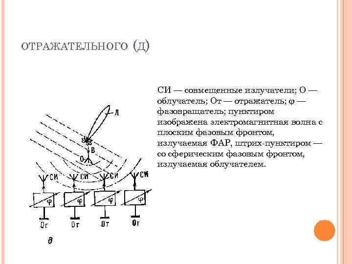 ОТРАЖАТЕЛЬНОГО (Д) СИ — совмещенные излучатели; О — облучатель; От — отражатель; φ —