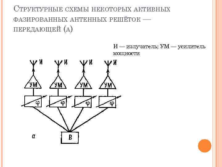 Функциональная схема афар