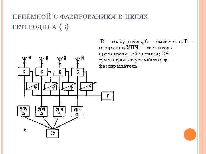 Адаптивные антенные решетки презентация