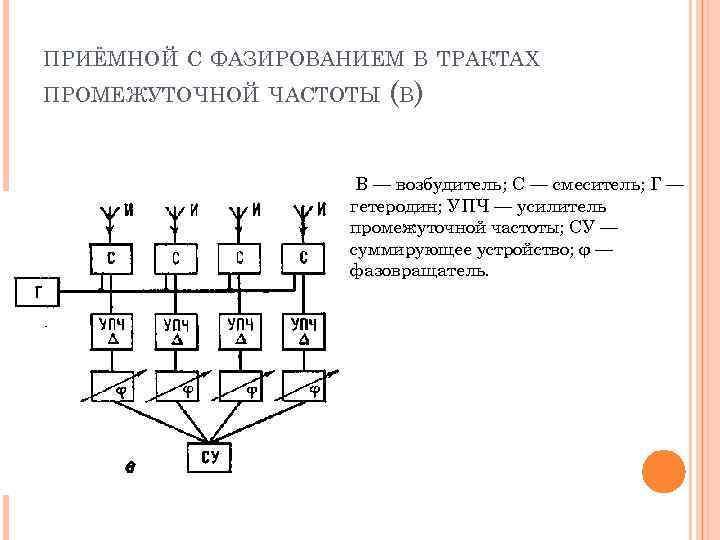 Структурная схема афар