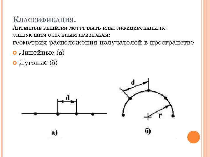 КЛАССИФИКАЦИЯ. АНТЕННЫЕ РЕШЁТКИ МОГУТ БЫТЬ КЛАССИФИЦИРОВАНЫ ПО СЛЕДУЮЩИМ ОСНОВНЫМ ПРИЗНАКАМ: геометрия расположения излучателей в