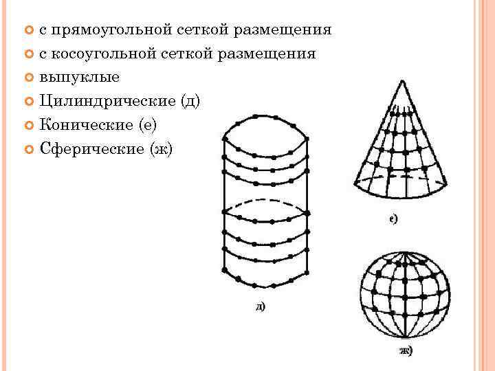 с прямоугольной сеткой размещения с косоугольной сеткой размещения выпуклые Цилиндрические (д) Конические (е) Сферические