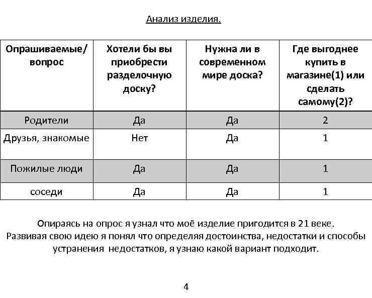 Анализ изделия. Опрашиваемые/ вопрос Хотели бы вы приобрести разделочную доску? Нужна ли в современном