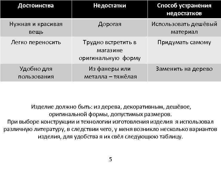 Достоинства Недостатки Способ устранения недостатков Нужная и красивая вещь Дорогая Использовать дешёвый материал Легко