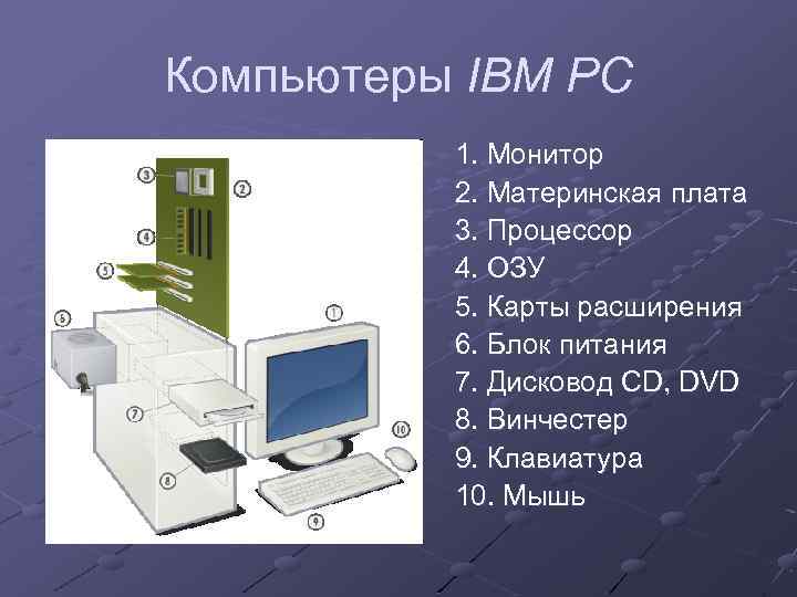 Компьютеры IBM PC 1. Монитор 2. Материнская плата 3. Процессор 4. ОЗУ 5. Карты