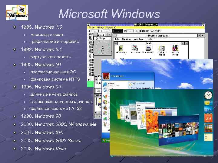 Microsoft Windows 1985. Windows 1. 0 n многозадачность n графический интерфейс 1992. Windows 3.