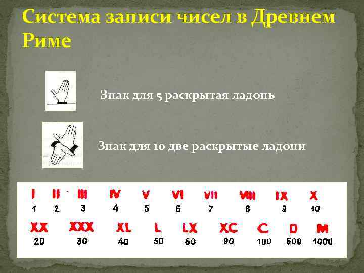 Система записи чисел в Древнем Риме Знак для 5 раскрытая ладонь Знак для 10